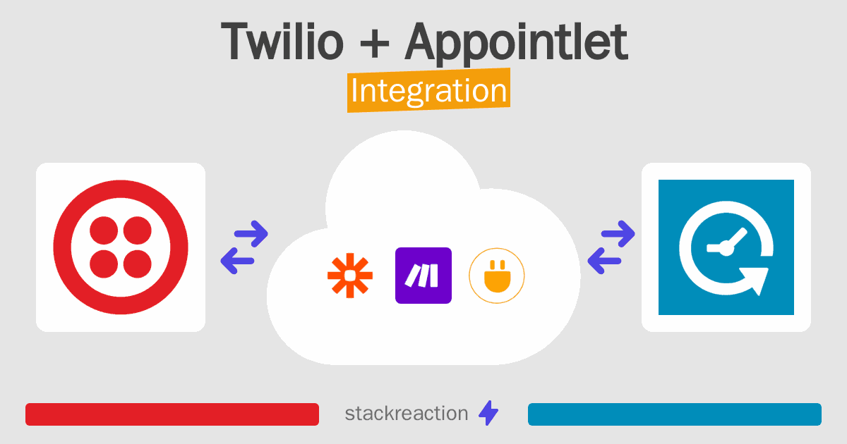 Twilio and Appointlet Integration