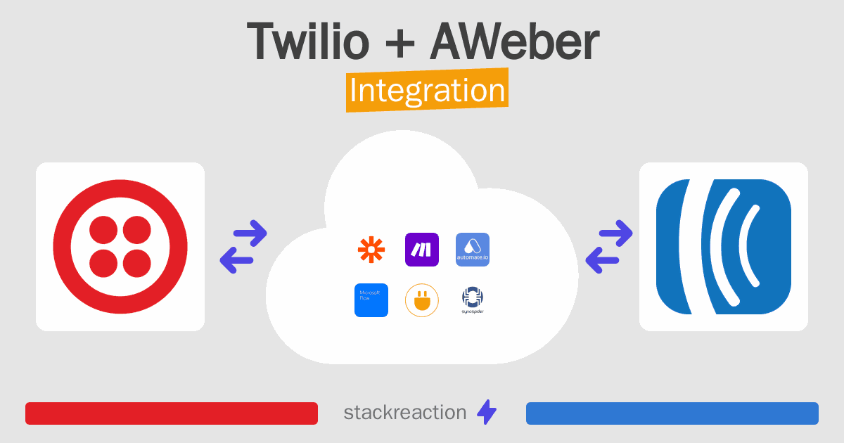 Twilio and AWeber Integration