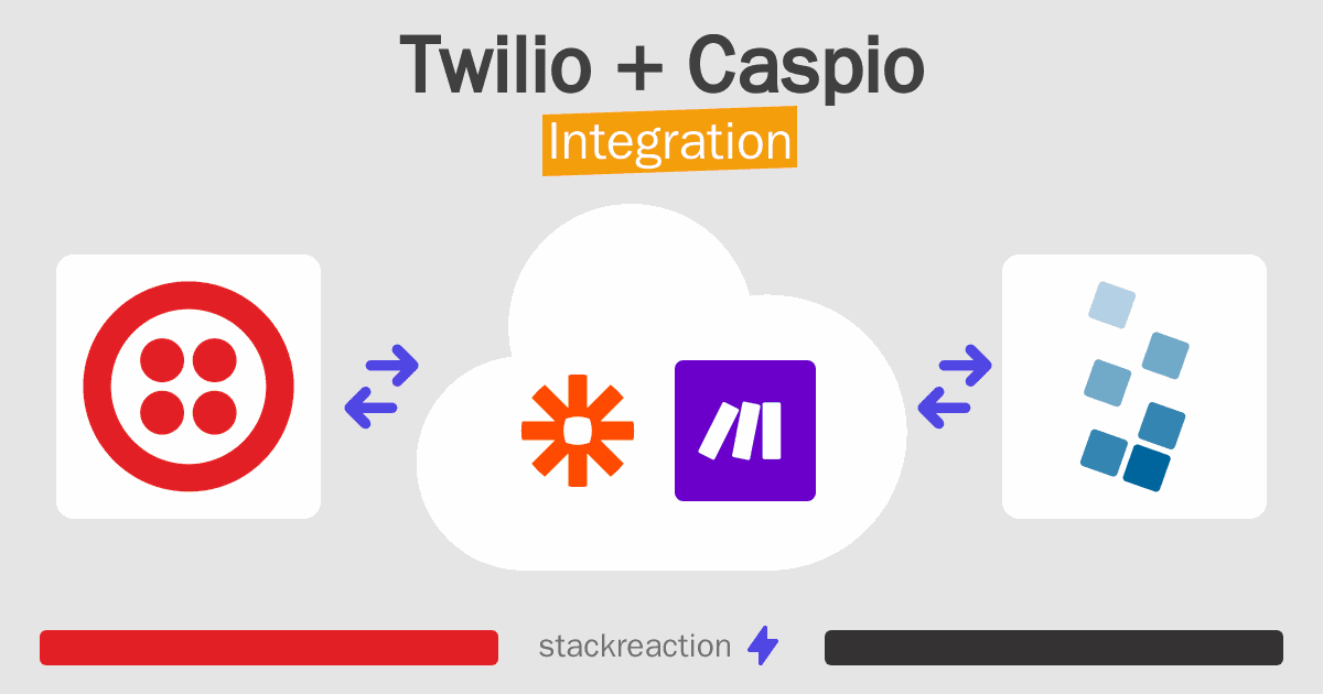 Twilio and Caspio Integration