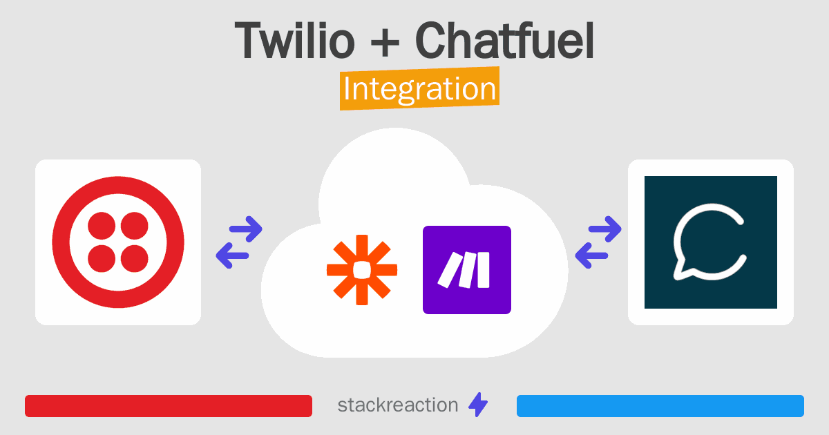 Twilio and Chatfuel Integration