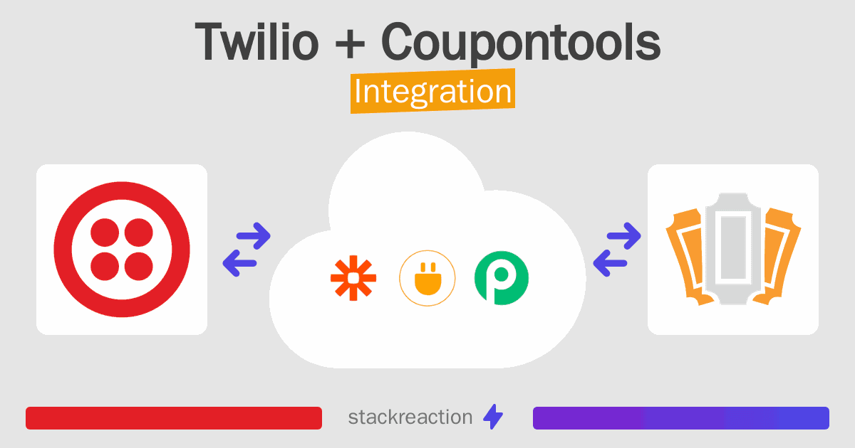 Twilio and Coupontools Integration