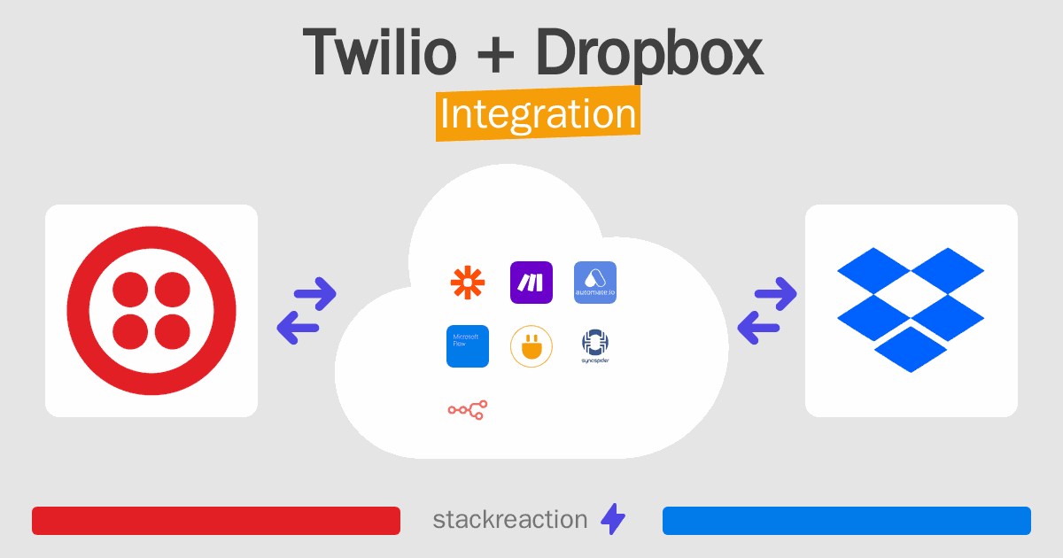 Twilio and Dropbox Integration