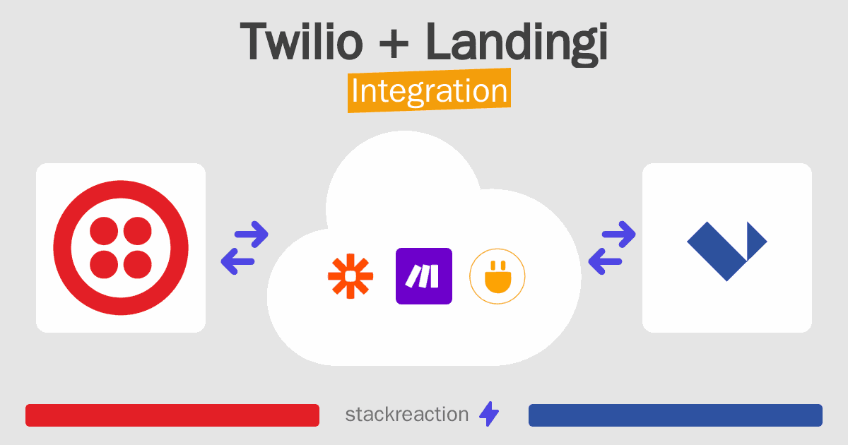 Twilio and Landingi Integration