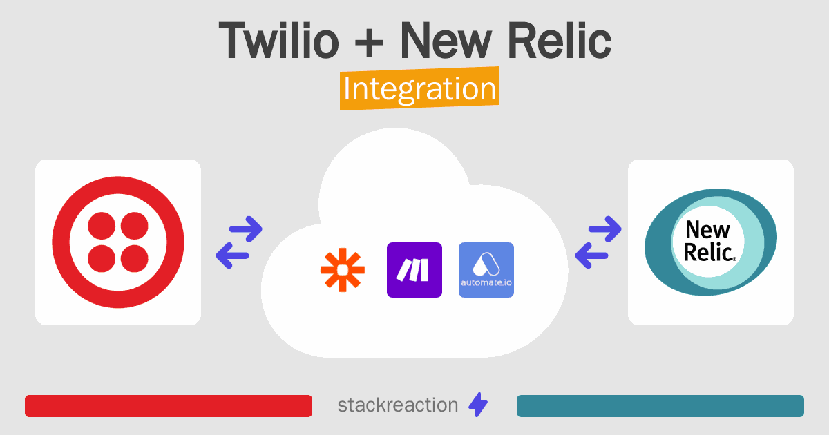 Twilio and New Relic Integration