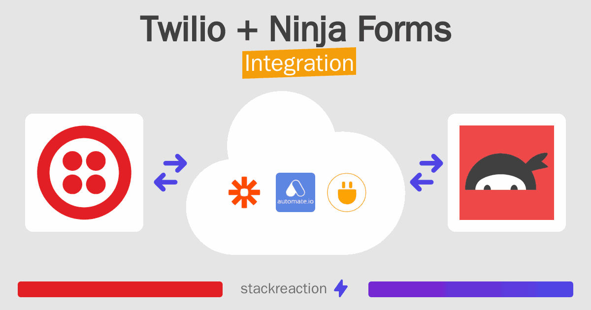 Twilio and Ninja Forms Integration