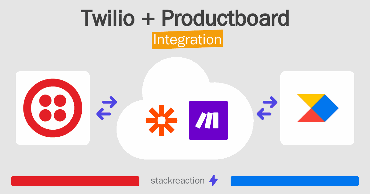 Twilio and Productboard Integration