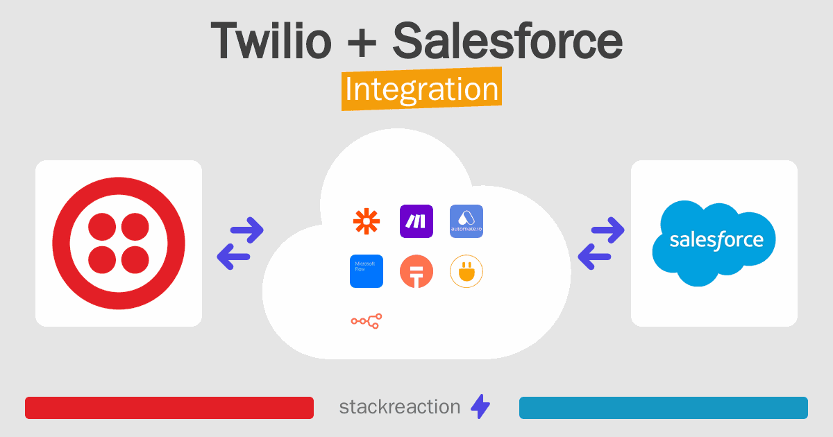 Twilio and Salesforce Integration