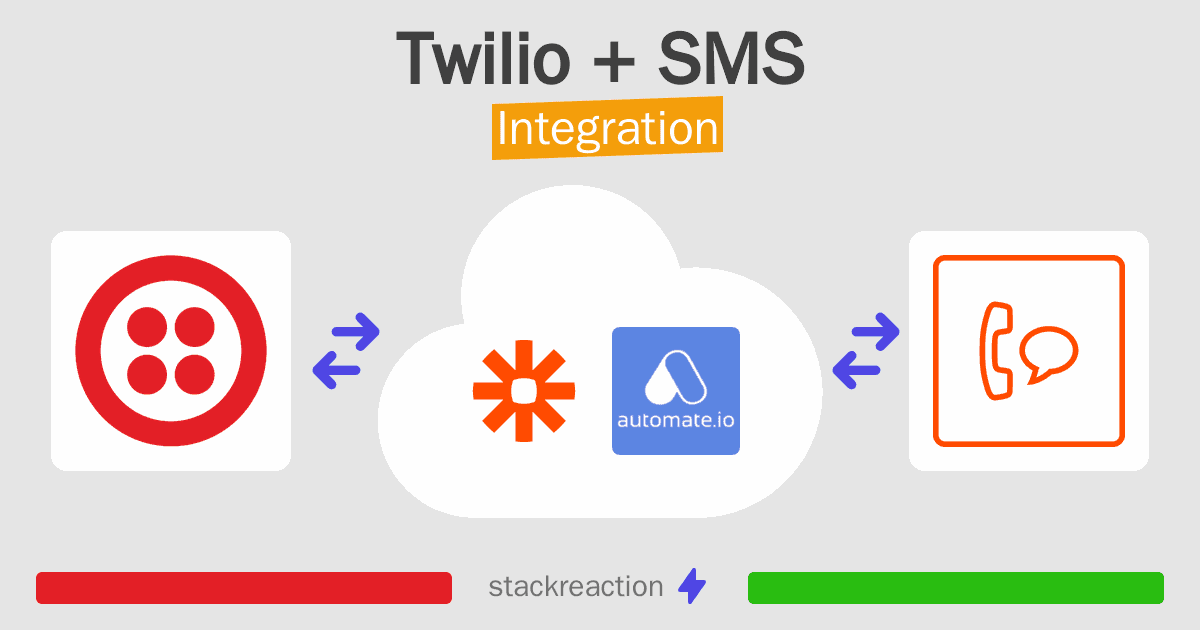 Twilio and SMS Integration