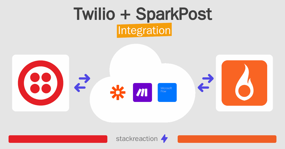 Twilio and SparkPost Integration