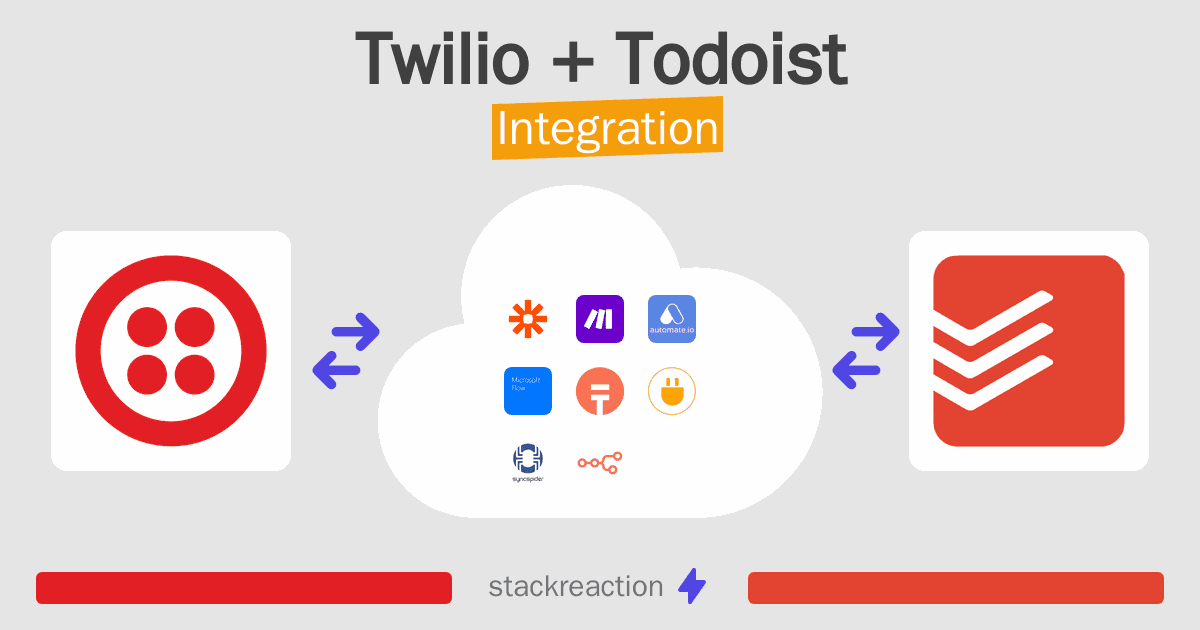 Twilio and Todoist Integration