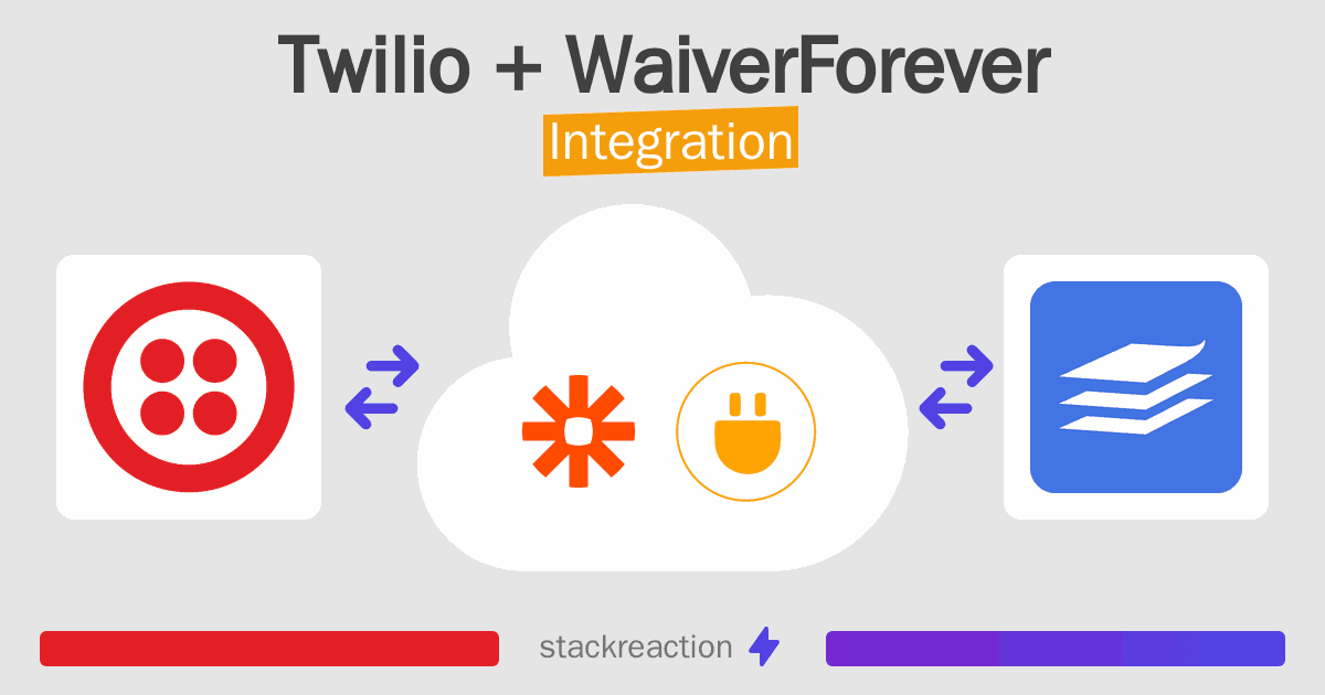 Twilio and WaiverForever Integration