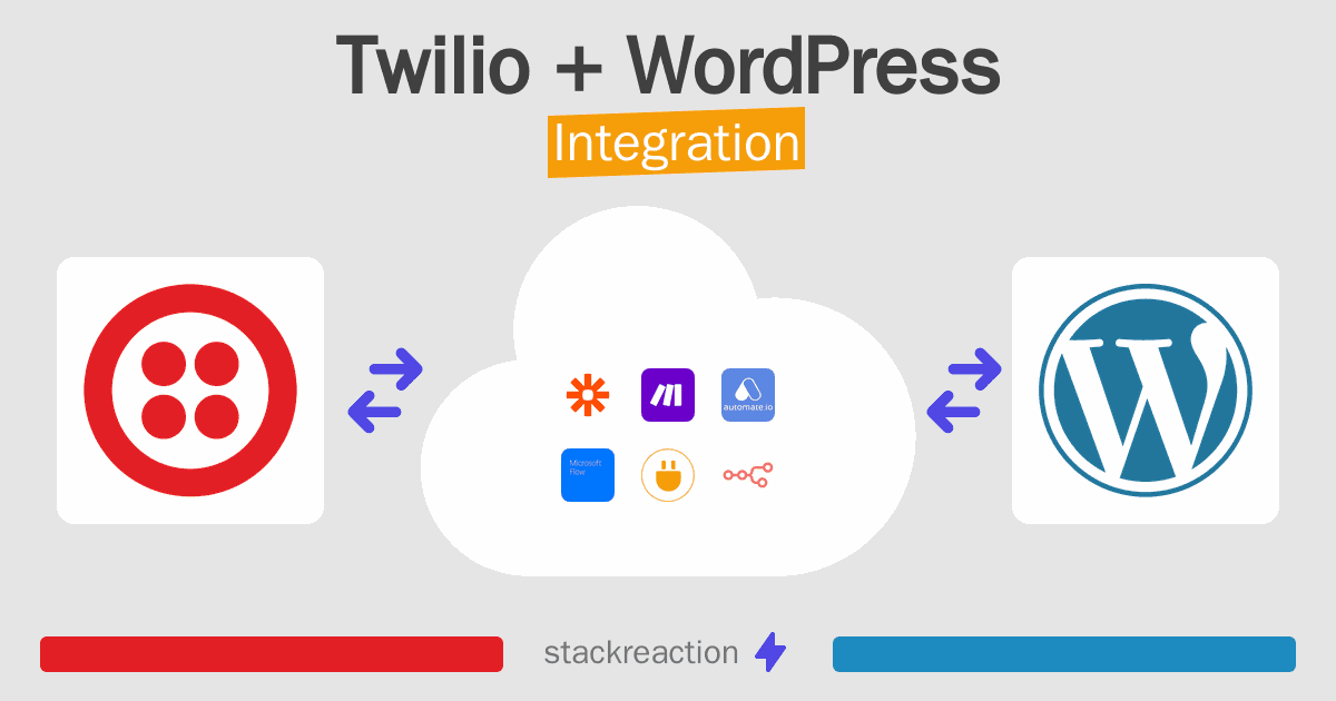 Twilio and WordPress Integration