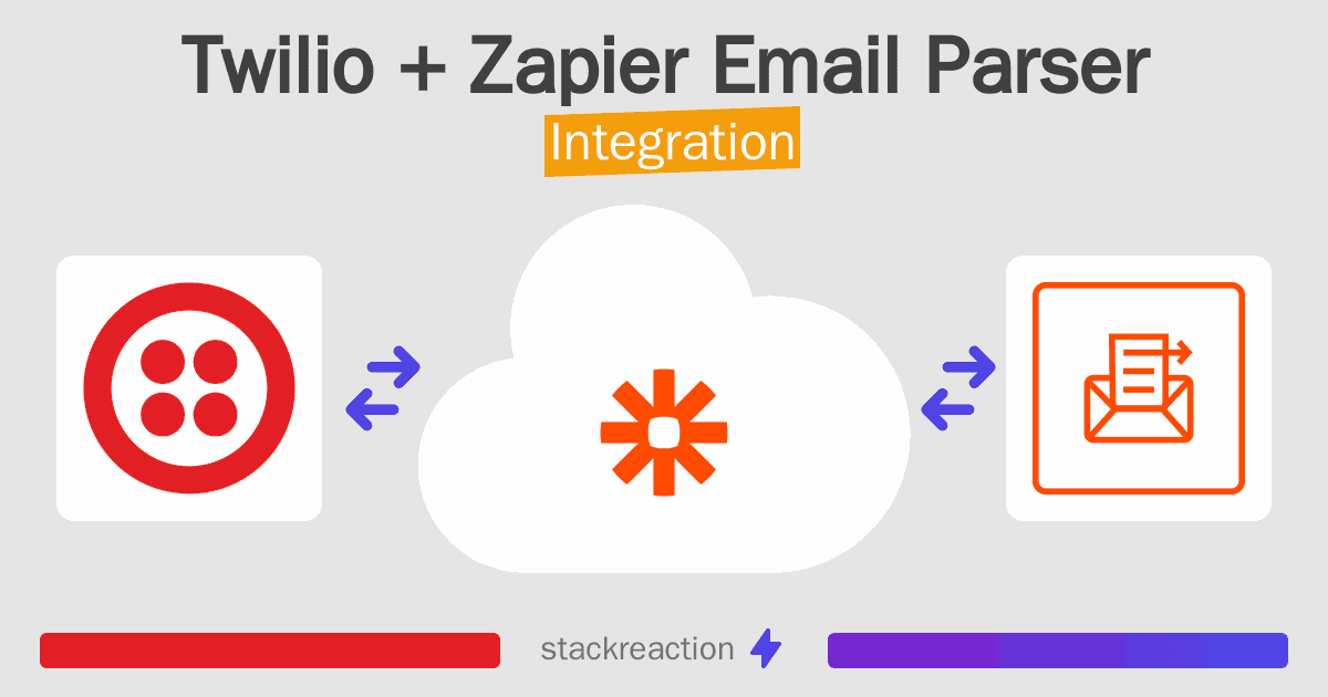 Twilio and Zapier Email Parser Integration