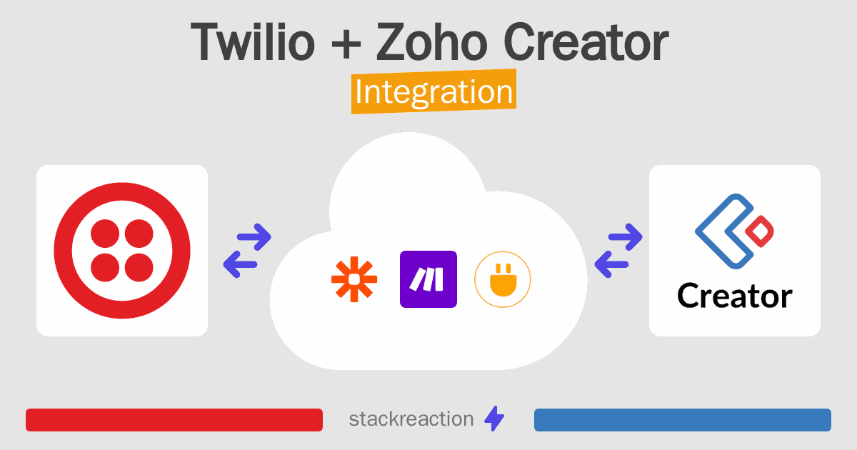 Twilio and Zoho Creator Integration