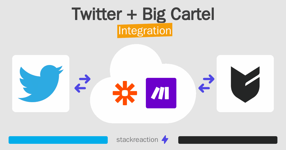 Twitter and Big Cartel Integration