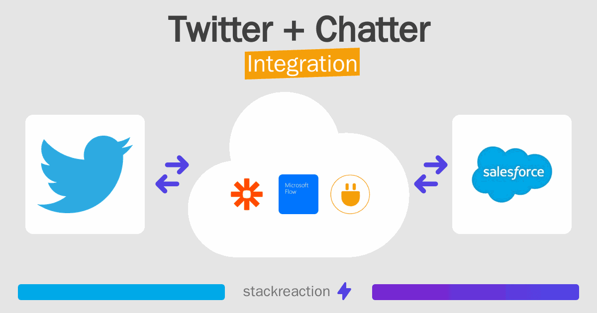 Twitter and Chatter Integration