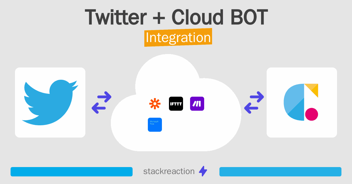 Twitter and Cloud BOT Integration