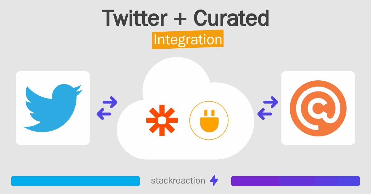 Twitter and Curated Integration