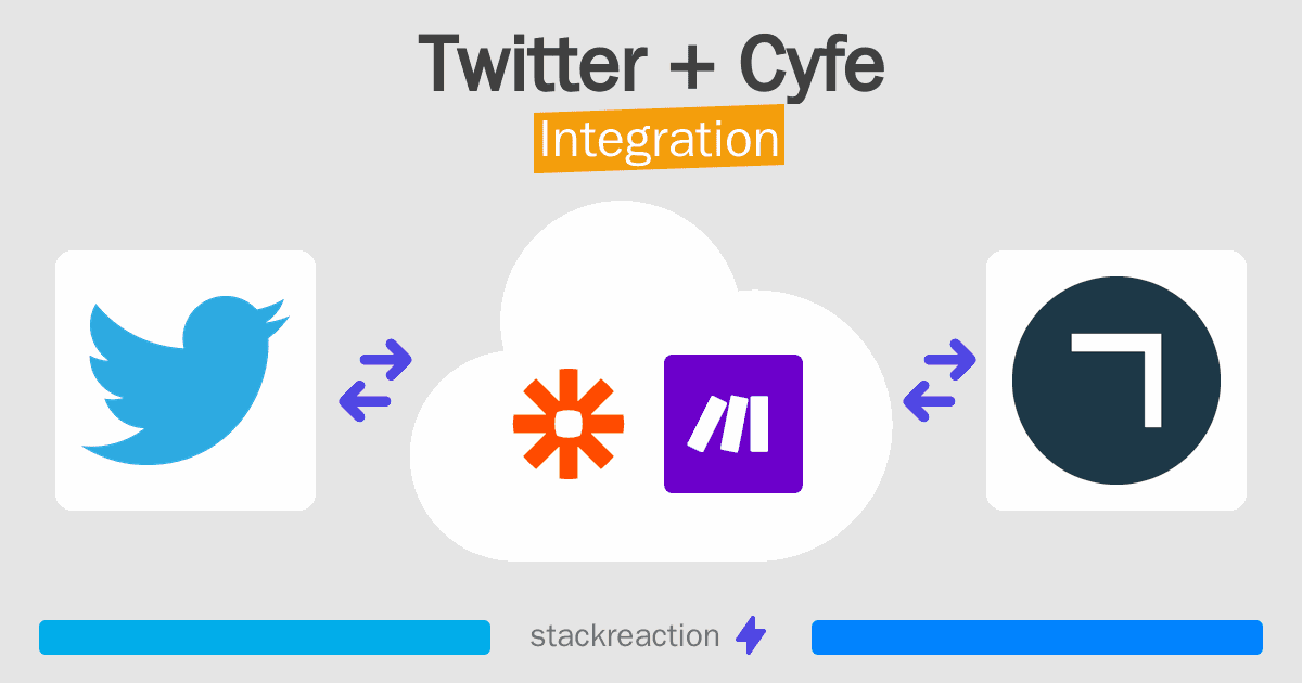 Twitter and Cyfe Integration