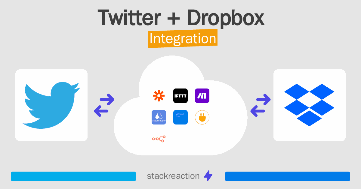 Twitter and Dropbox Integration