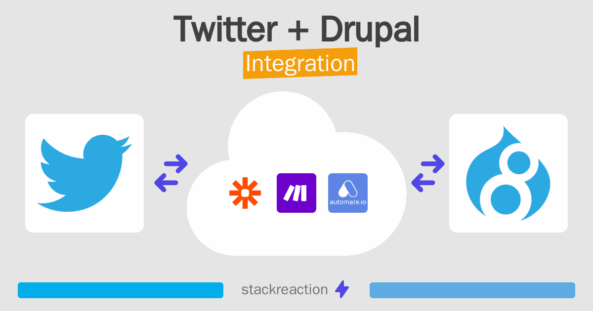 Twitter and Drupal Integration