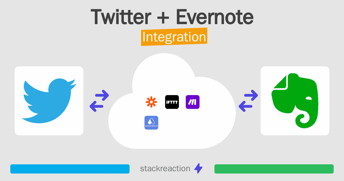 Twitter and Evernote Integration