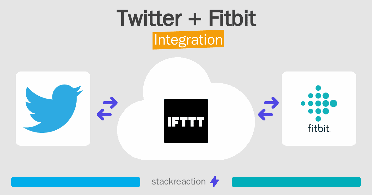 Twitter and Fitbit Integration