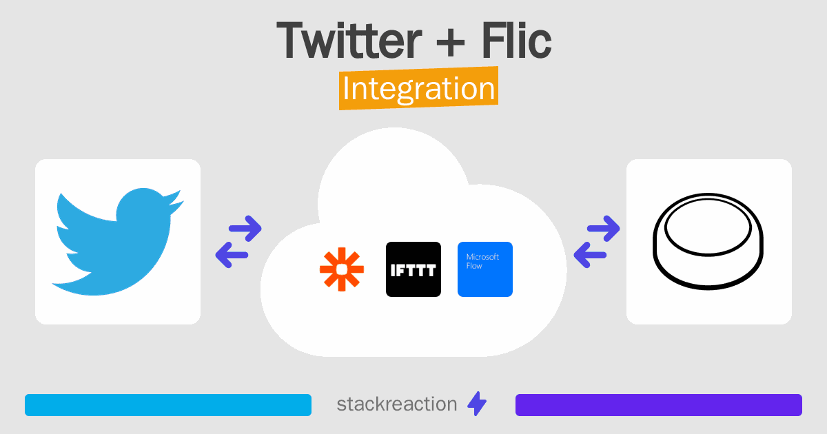 Twitter and Flic Integration