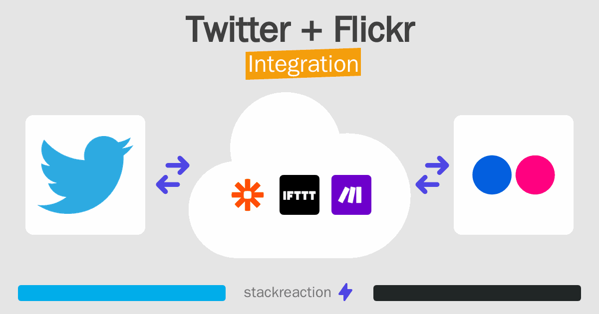 Twitter and Flickr Integration