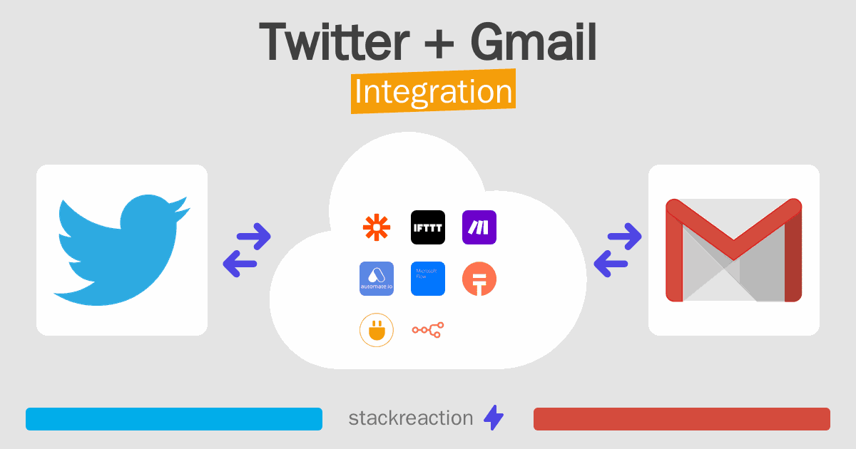 Twitter and Gmail Integration