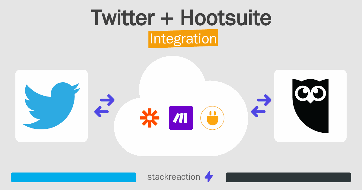 Twitter and Hootsuite Integration