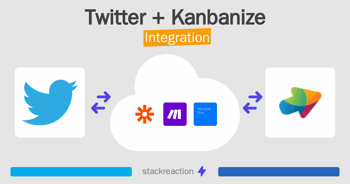 Twitter and Kanbanize Integration