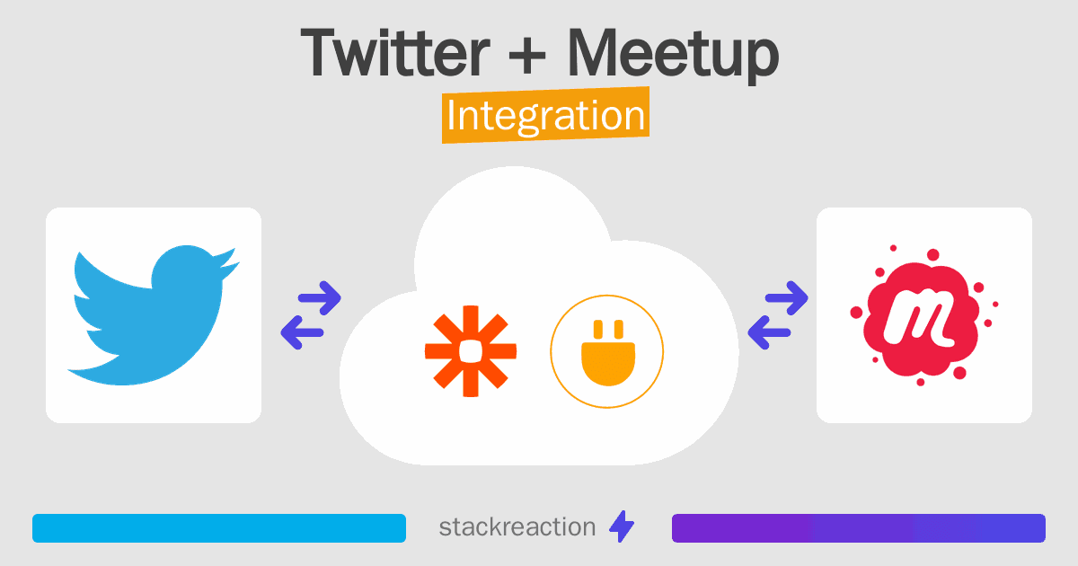 Twitter and Meetup Integration