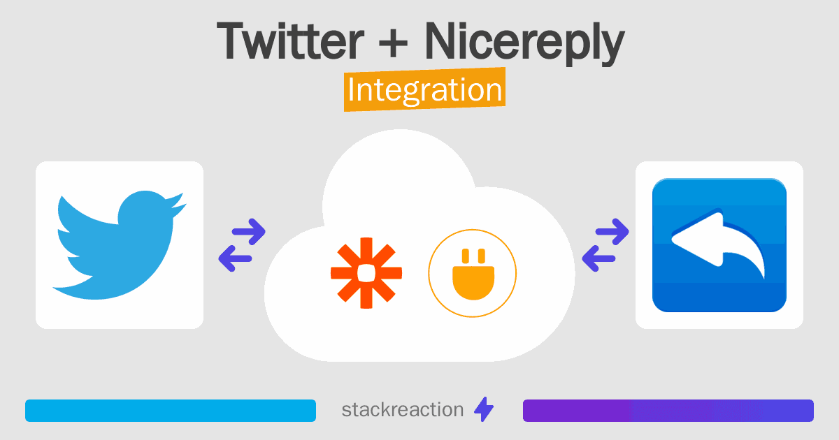 Twitter and Nicereply Integration