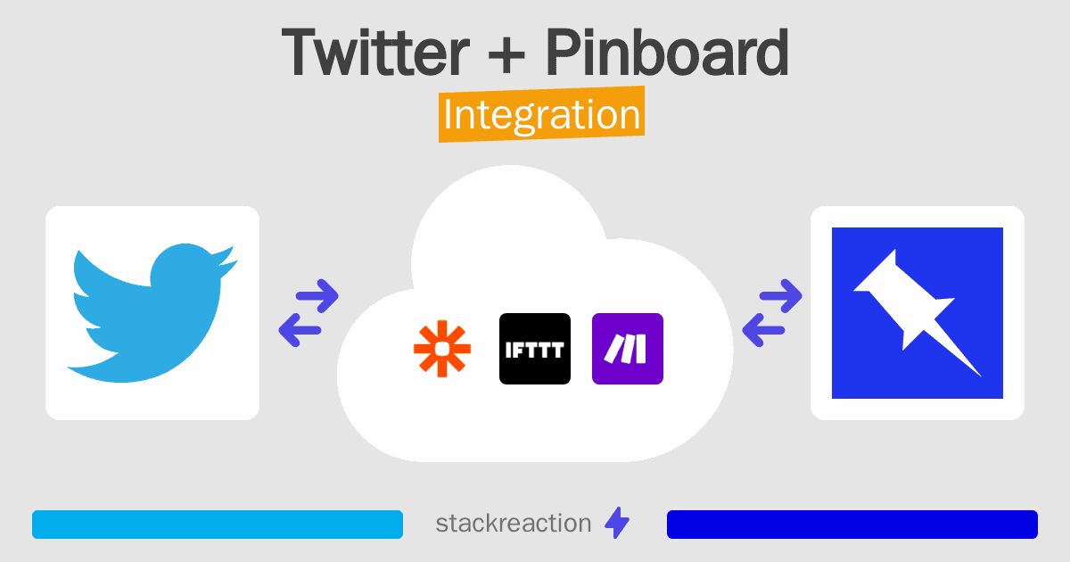 Twitter and Pinboard Integration