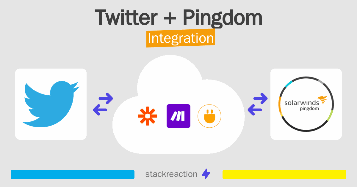 Twitter and Pingdom Integration