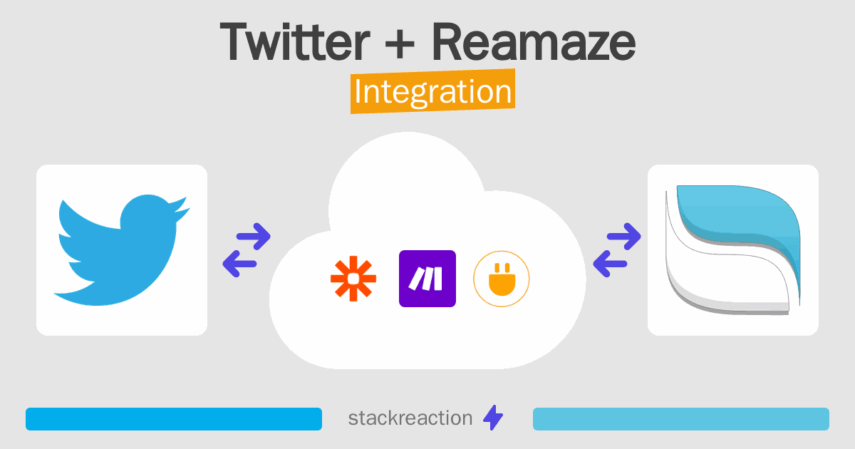 Twitter and Reamaze Integration