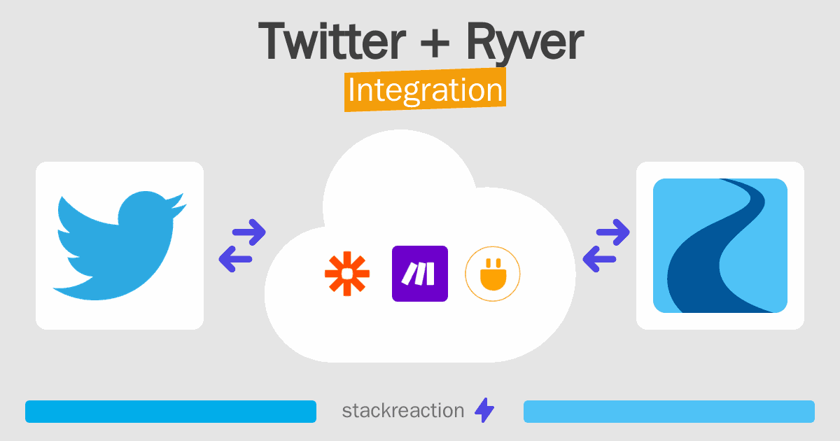 Twitter and Ryver Integration