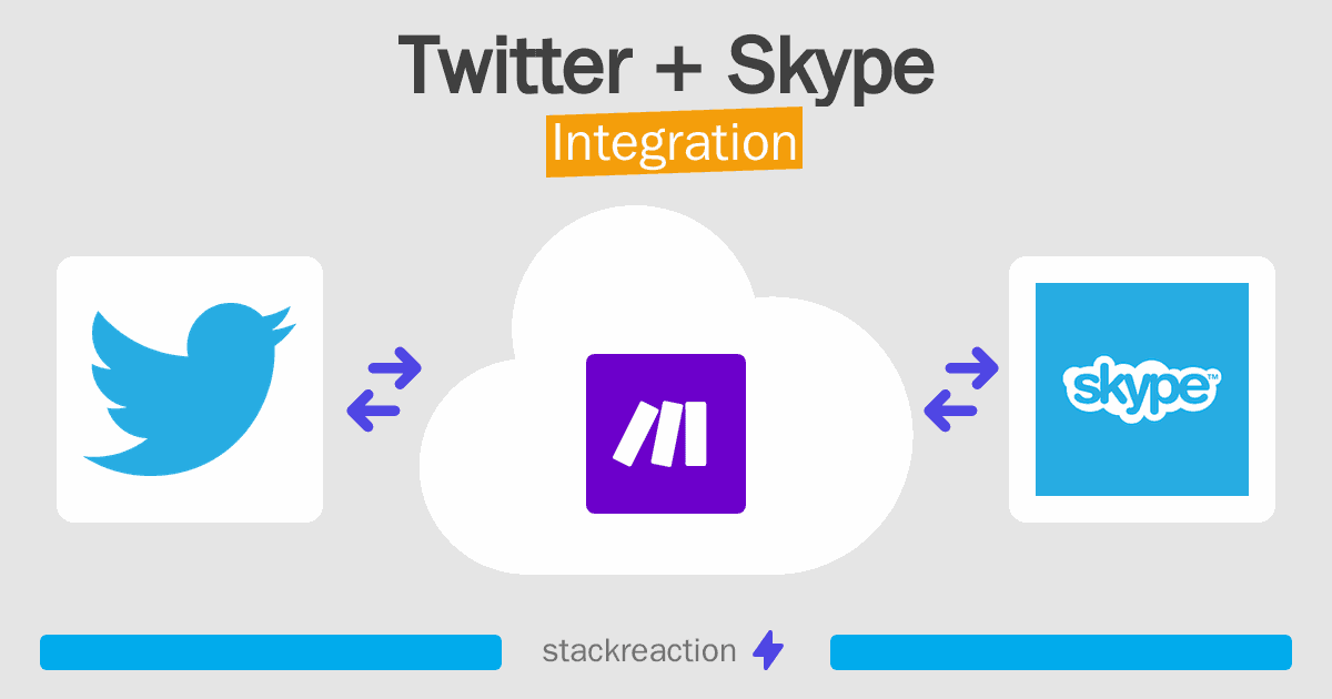 Twitter and Skype Integration