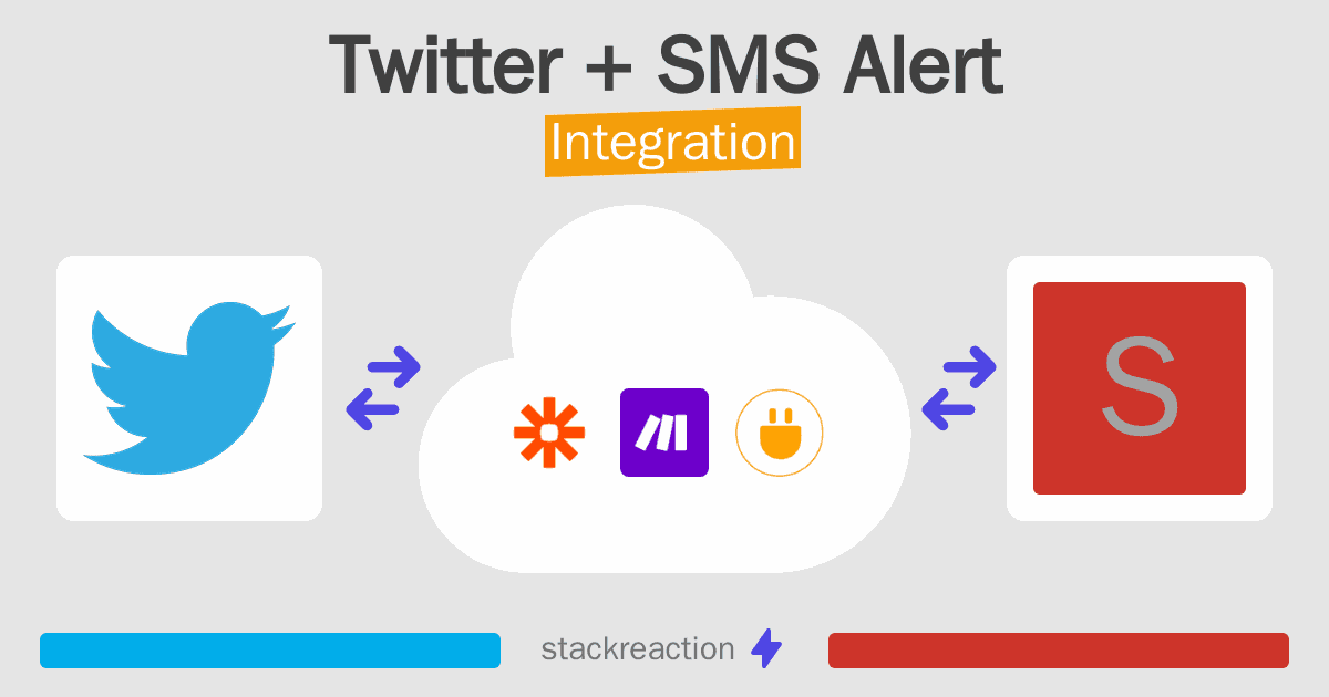 Twitter and SMS Alert Integration