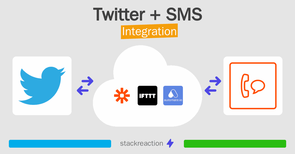 Twitter and SMS Integration