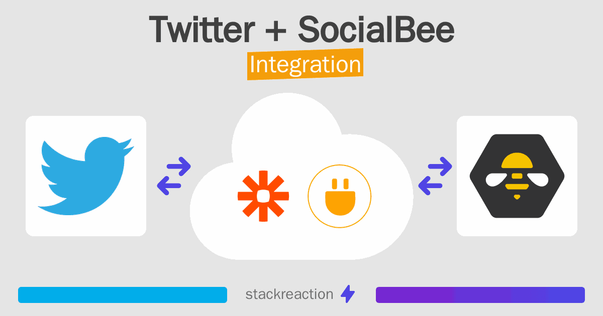 Twitter and SocialBee Integration