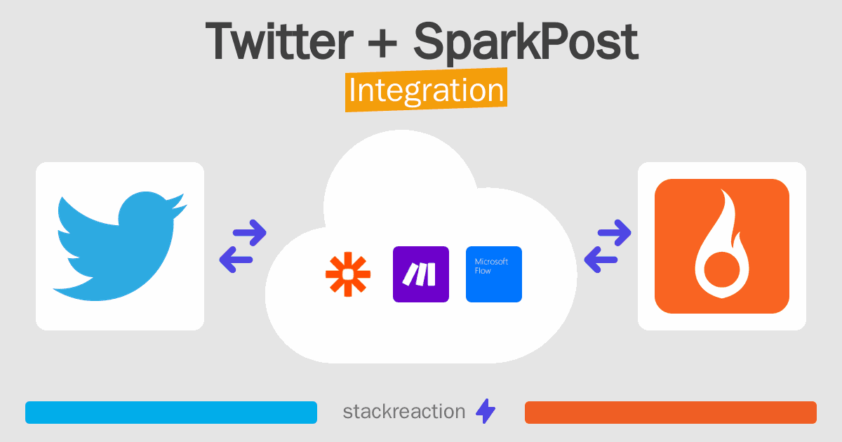 Twitter and SparkPost Integration