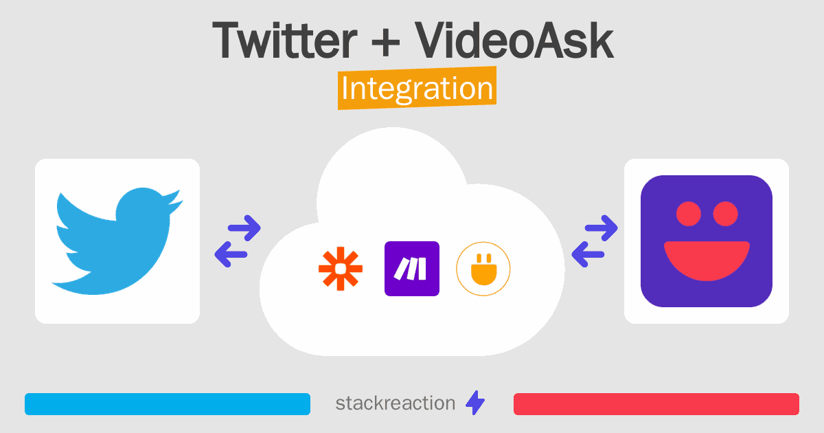 Twitter and VideoAsk Integration