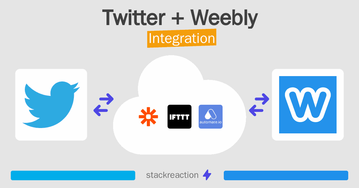 Twitter and Weebly Integration