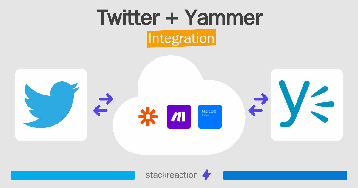 Twitter and Yammer Integration