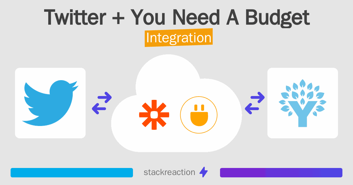 Twitter and You Need A Budget Integration