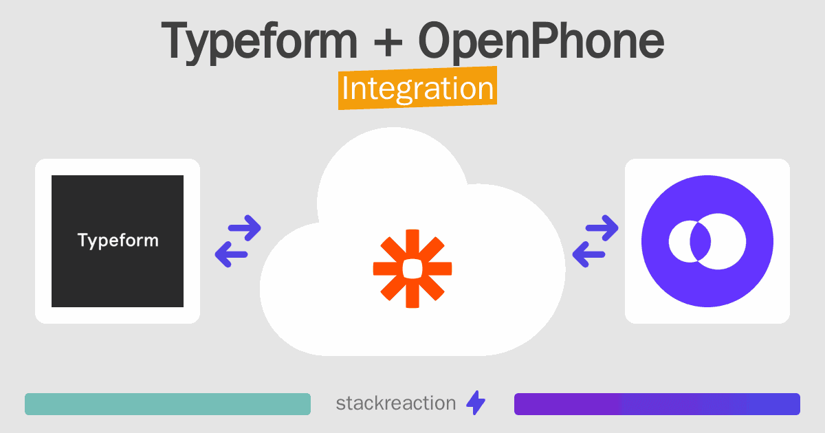 Typeform and OpenPhone Integration