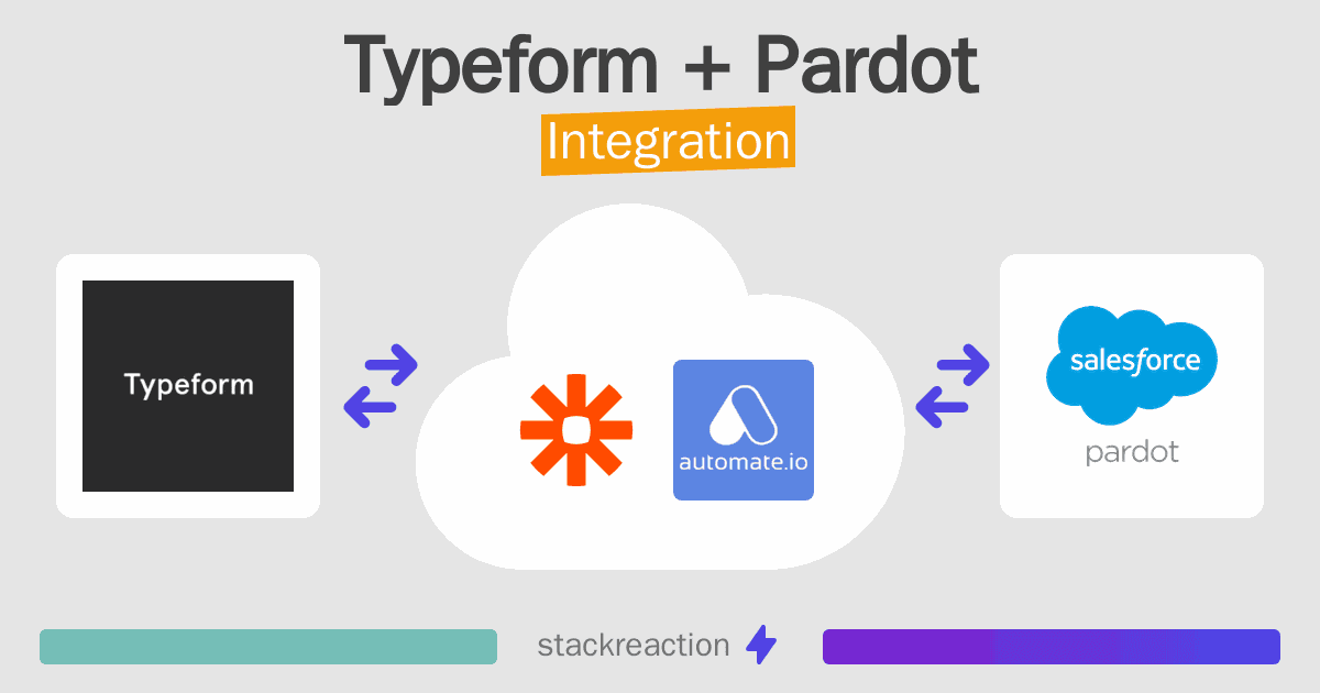 Typeform and Pardot Integration