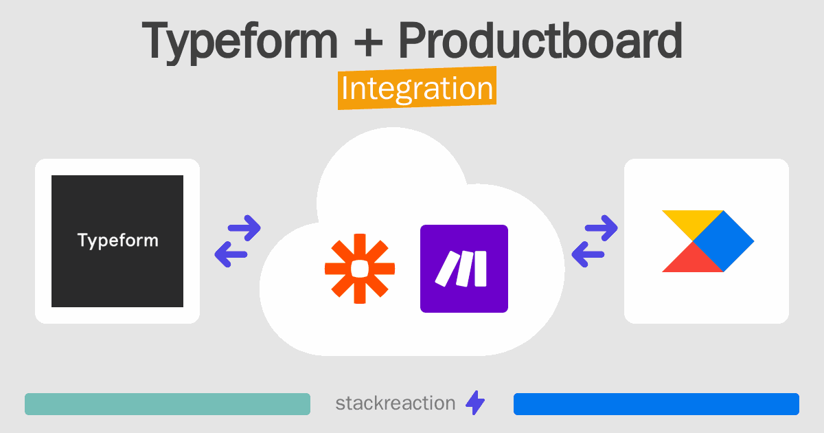 Typeform and Productboard Integration